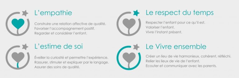 Nos valeurs éducatives RCLV