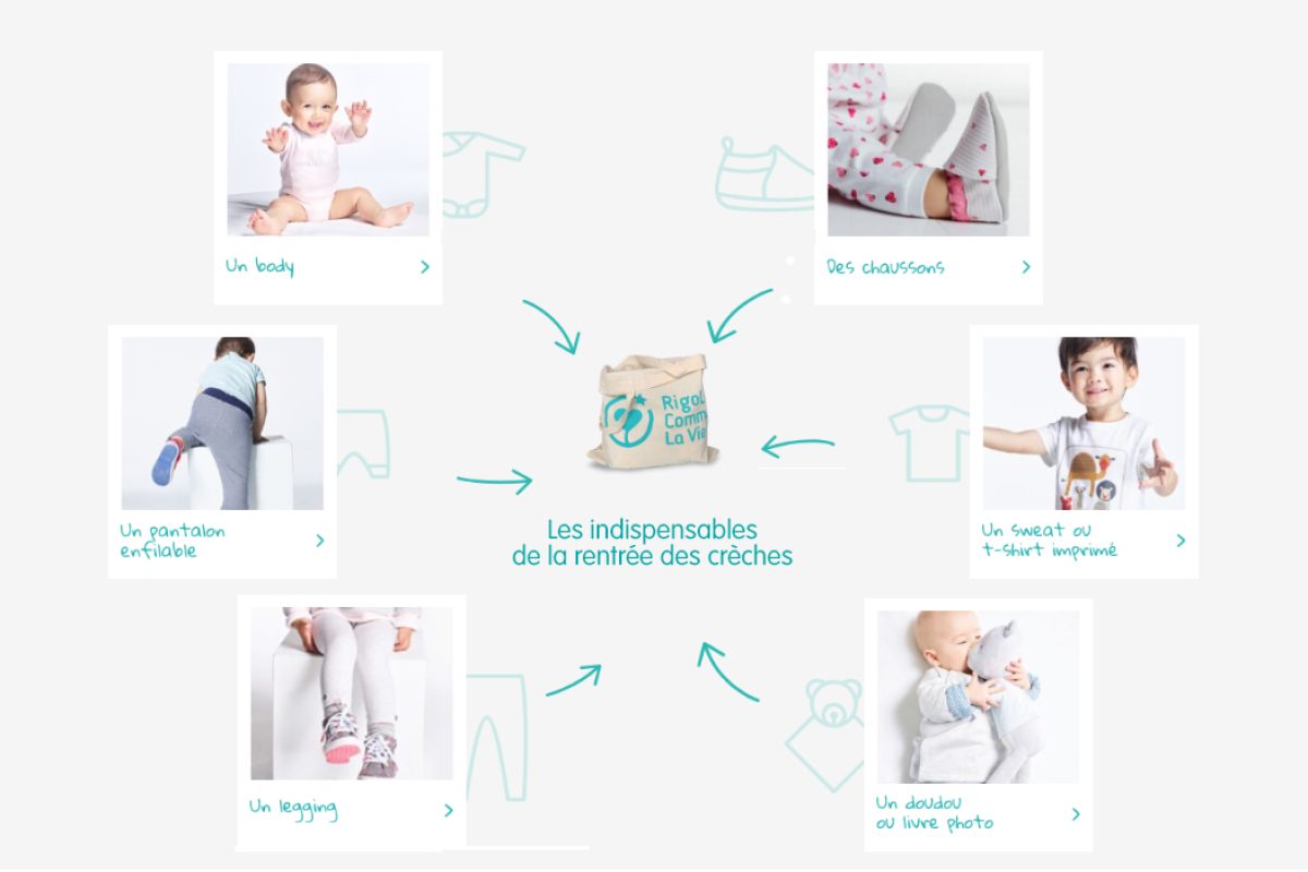 visuel indispensables